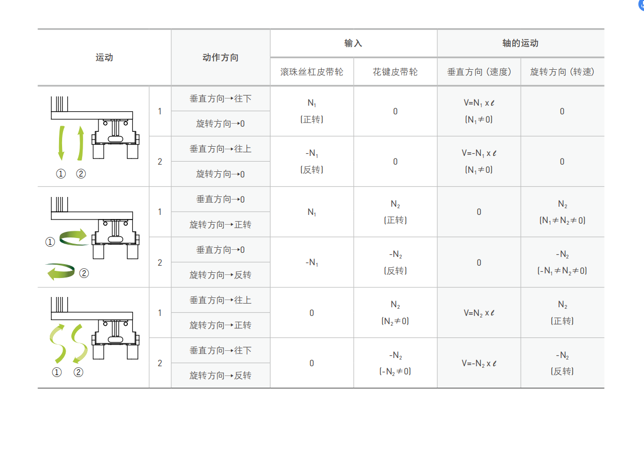 滚珠花键