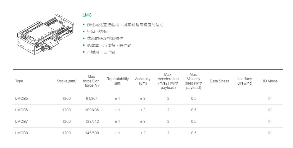 上银单轴直线电机定位平台：客制化SLA