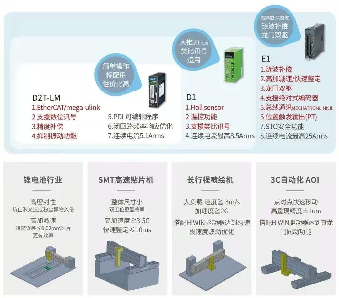 标准SSA-20C200上银直线电机单轴定位平台