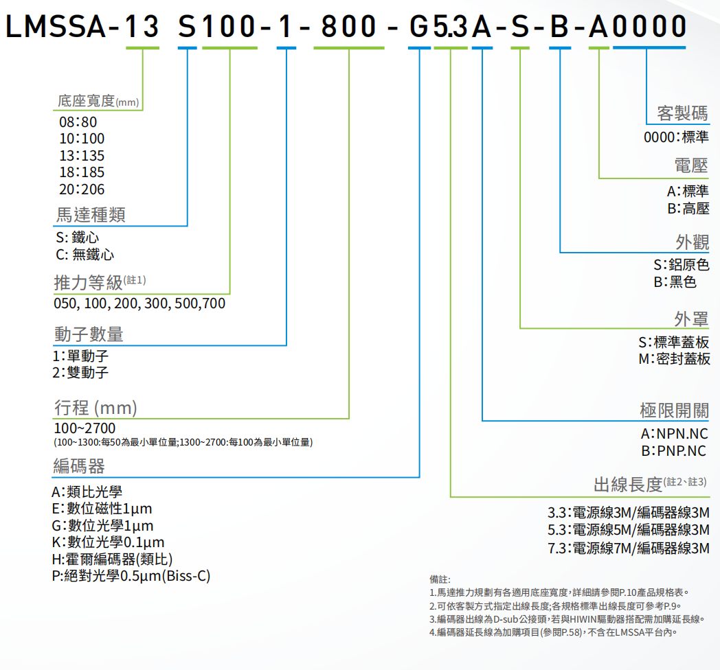 标准SSA-18C100上银直线电机单轴定位平台