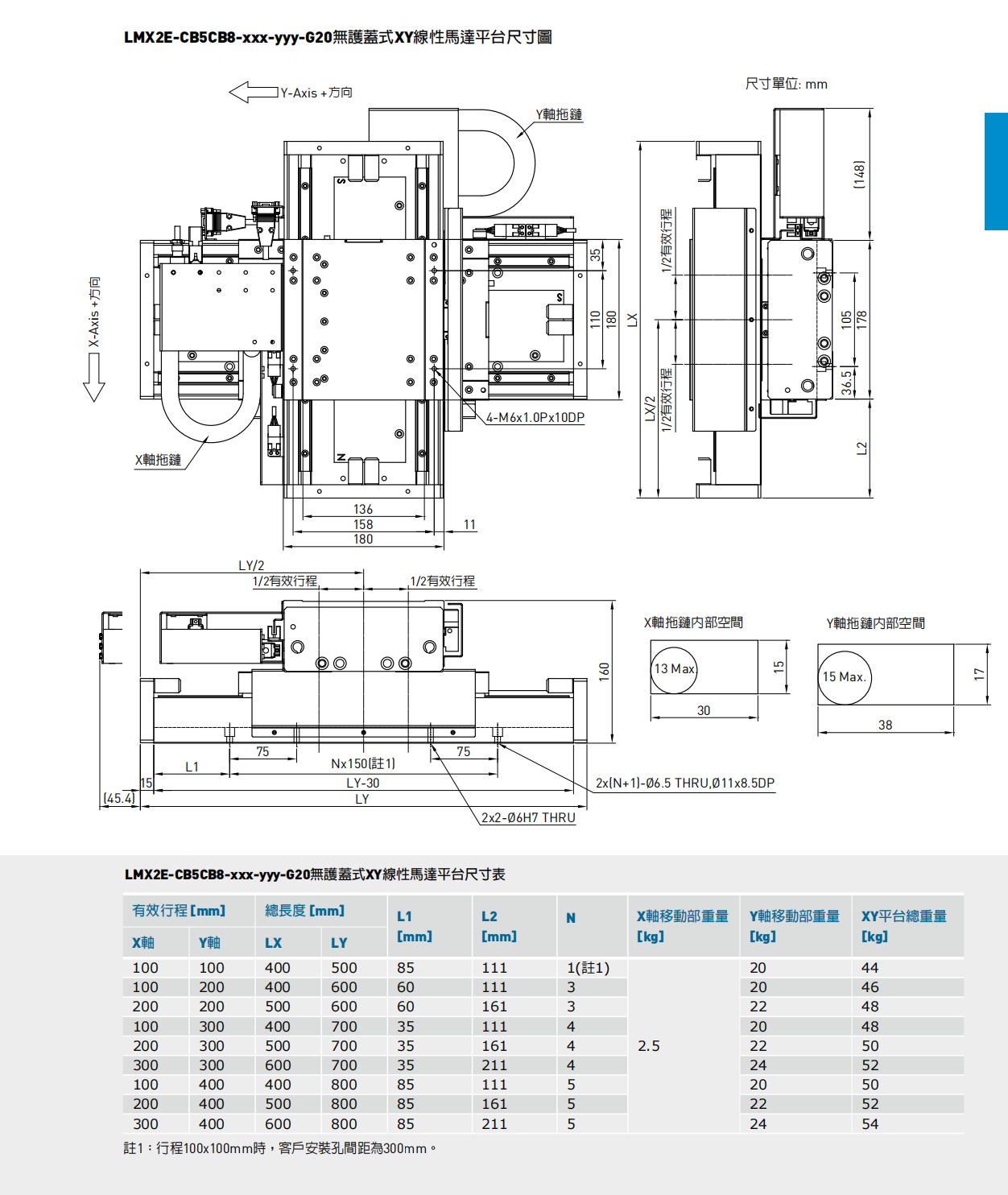 上银双轴直线电机